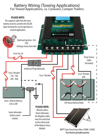 ENERDRIVE 12V 40A DC2DC+ Battery Charger