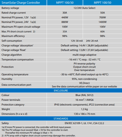 VICTRON SmartSolar MPPT 100/50A Bluetooth Solar Charge Controller