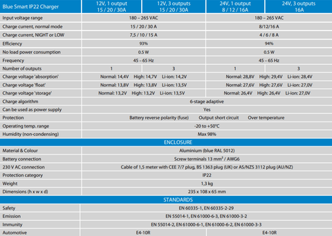 VICTRON 12V 30A Multi-Bank Blue Smart IP22 12/30(3) Battery Charger